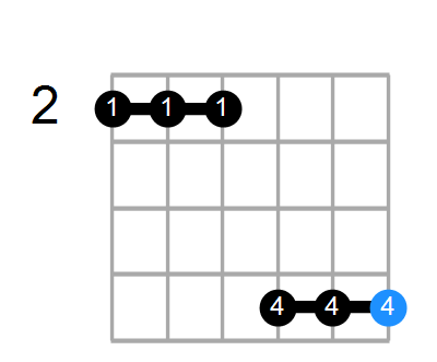 Amin(add9)/F# Chord